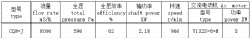 CQ8-J船用高壓離心通風(fēng)機(jī)